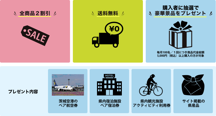 事業内容
